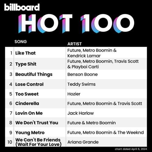 Billboard Hot 100 Singles Chart 06.04.2024